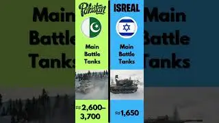 Military Face-Off: Pakistan vs Israel #PakistanVsIsrael #viral #freepalestine