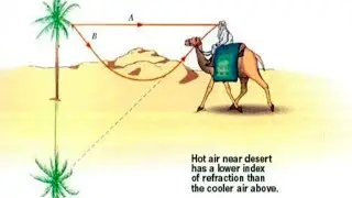 06 जनवरी 2026 | मृगतृष्णा कैसे बनती है? | Mirage Formation | Refraction & TIR | One Minute Science