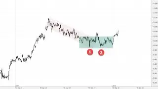 Escenario alcista del Ibex 35 con soporte cr&iacute;tico en 10 400 y proyecci&oacute;n en 10 875