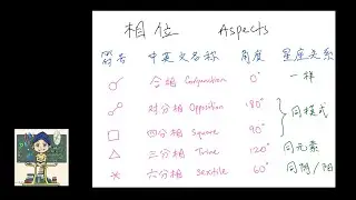 4分鐘學會相位的符號、中英文名稱、角度和星座關係【占星小知識】