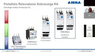 Configuración de E300 por medio de página WEB y DEVICELOGIX