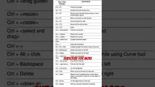 All shortcut keys of Ms PowerPoint #powerpoint #shortcutkeys #powerpoint #quicknote #sliderule #gk