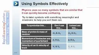 Rapid Learning:  Problem solving in Physics - How to Solve Physics Word Problems?