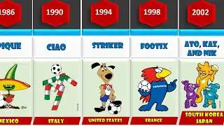 FIFA World Cup Mascots from 1966 - 2022, Evolution Of Fifa World Cup All Mascot from 1966 to 2022