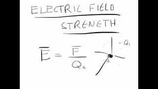 What is Electric Field Strength