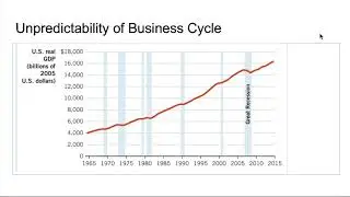 Video 1: Intro to Macro GDP