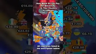 🌍 How Much Do You Pay for Electricity in Your Country? &euro;/100kwH