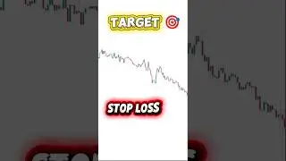 Extreme Test of Technical Analysis | Can You Read the Market Story? #shorts #trading