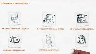 Akiwifi y sus soluciones