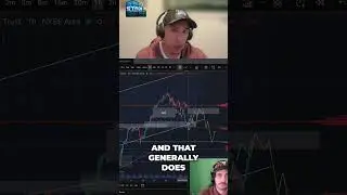 SPY ALERT 🚨 Extreme Fear in the Market 😱 | Smart Money Getting Greedy? 💰📈
