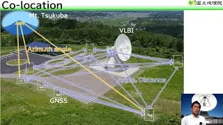 Collocation at GSI Ishioka (English version)