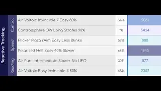 Viscose Benchmarks Reactive Tracking Day 2