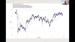 European stocks: week of 16-20 October 2023