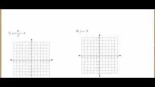 Graphing by using slope and y intercept