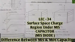 II Mis Capacitor II Surface Space Charge Region Under Mis Cap II With Notes