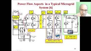 Lecture 3 | Distributed Generation & Microgrids| Jul-Nov 2021| EE Dept. IIT Madras Chennai INDIA