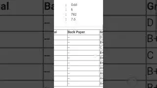 AKTU odd sem Result 📚🎯✍️#motivation #aktu result #engineering #study #Aktu 3rd sem result #aspirants