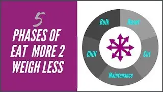 What are the 5 phases of EM2WL?