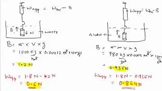 Law of flotation and Archimedes principle numericals