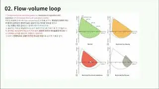 KMLE 강의 시리즈 - Pulmonology, 4) Flow-volume loop, DLco (호흡기계검사 2)