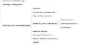 10.5  Continuing Education And Career Advancement I Medical Billing and Coding Essentials Course