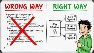 Open Closed Principle | Code Example | SOLID Principles