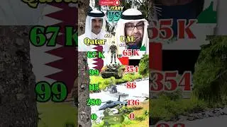 🇶🇦 Qatar Vs 🇦🇪 UAE ~ Military Comparison 2025 #militarycomparison #armycomparison #army