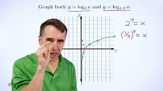 Art of Problem Solving: Graphing Logarithms