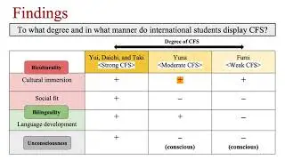 Study abroad and cultural frame switching: An interview study