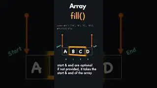 Javascript Array Methods #javascript