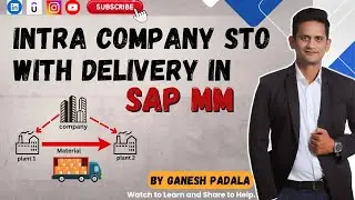 Intra Company STO with Delivery - SAP MM - SD - WM Integration Process