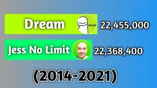 Dream Vs Jess No Limit - Subscriber Count History (2014-2021)