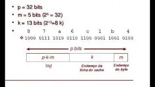 Memória Cache - Endereçamento