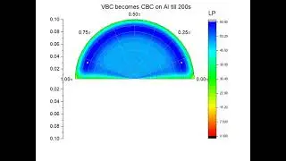 Variable boundary condition becomes constant boundary condition after equilibrium is reached