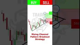 018 | Rising Channel Pattern Strategy #shorts #trading #technicalanalysis