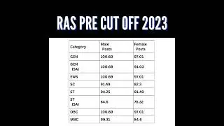 RAS PRE CUT OFF 2023 | #ras | #cutoff | #shortsfeed