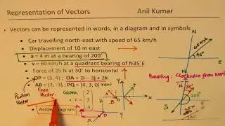 Represent Vectors with words Bearing Angles Geometry and Coordinates - EDEXCEL - GCSE