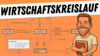 Der Wirtschaftskreislauf einfach erklärt - BasisWissen für Alle