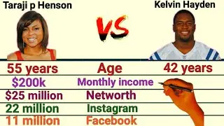 Taraji p Henson Vs Kelvin Hayden comparison video #tarajiphenson #Kelvinhayden