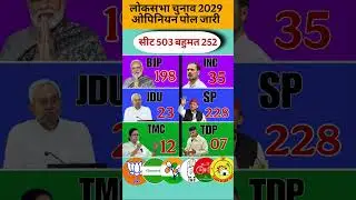 Lok Sabha Election 2029 Opinion Poll | Who will become Prime Minister? BJP vs INDIA#loksabhaChunav