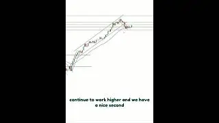 Caught this trade live &mdash; full execution, no hindsight. Just clean price action and discipline.