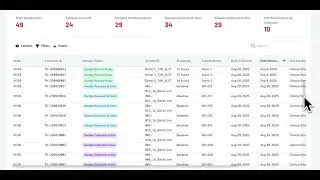 Real-Time Blood Specimen Tracking Live on Teiko Dashboard