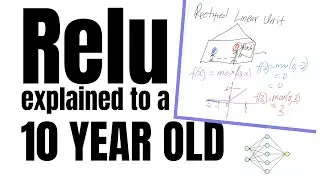 Relu Explained in a simple and interesting way - Activation Function