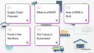 WMS   The Warehouse Brain