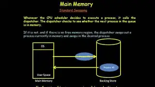 SWAPPING IN OPERATING SYSTEM