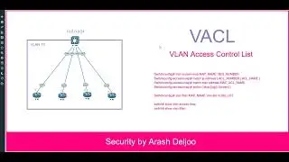 4 Безопасность &mdash; VLAN ACL (VACL) от ArashDeljoo &mdash; Часть 1
