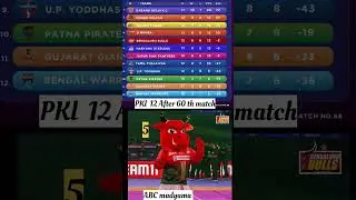 Pro kabbadi points table #prokabaddileague #pkl2025 #pkl12 #prokabaddi #abcmadyama #pklpointstable