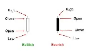 How to predict market moves before they happen