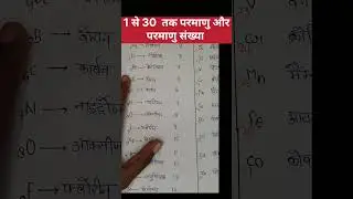 1 to 30 Atom and atomic number ( परमाणु और परमाणु संख्या याद करने की ट्रिक )