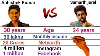 Abhishek Kumar vs Samarth Jurel comparison video #abhishekkumar #samarthjurel